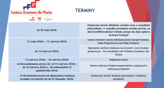 Terminy XII i VI edycji